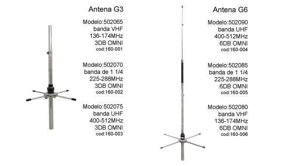 Antenas Base