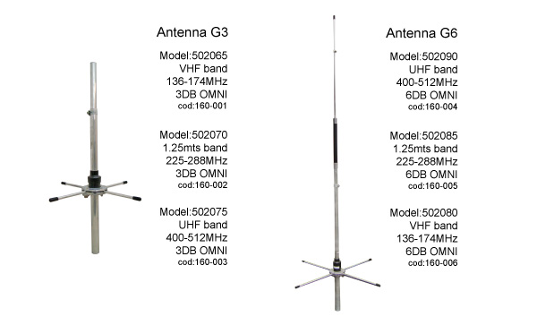 Base Antenna