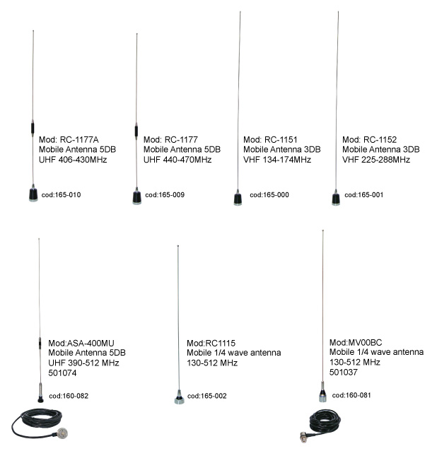 Mobile Antenna