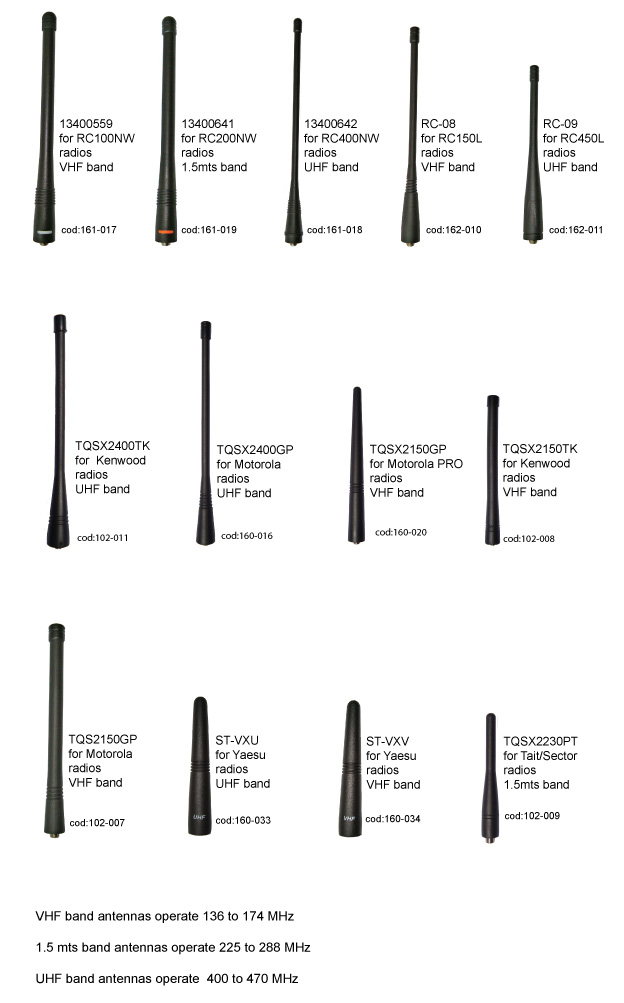 Wt Antenna