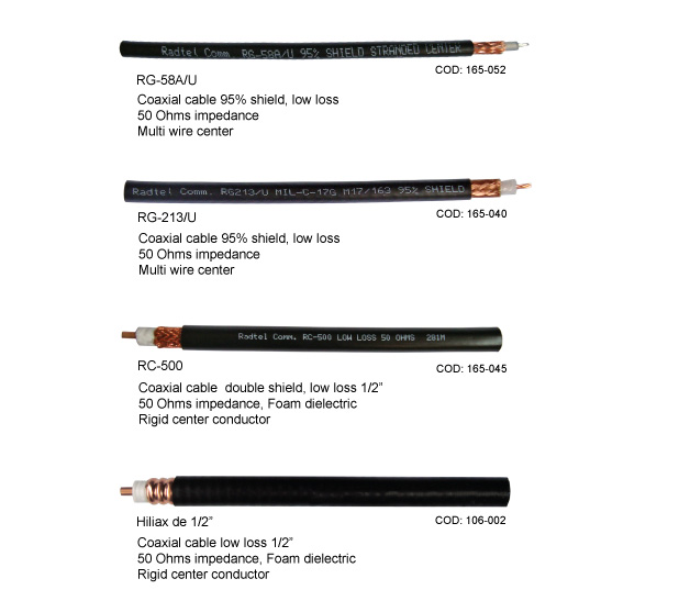 Cables