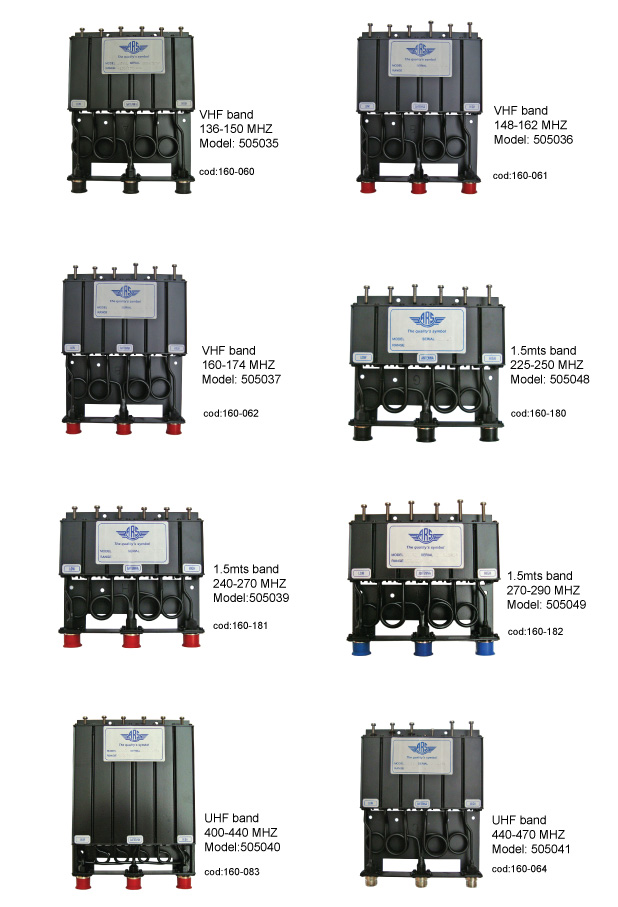 Mini Duplexers